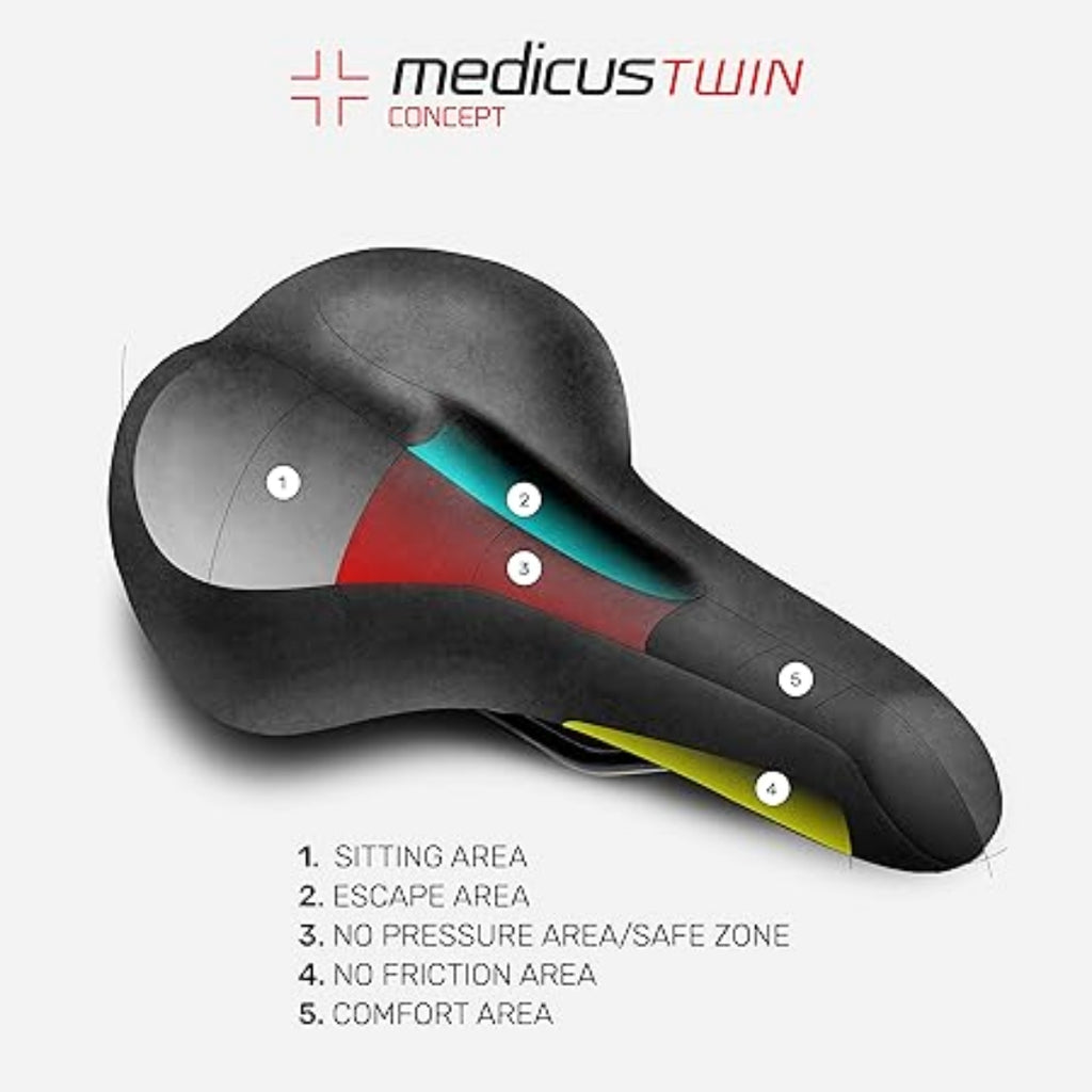 Wittkop Twin Medicus 1.0