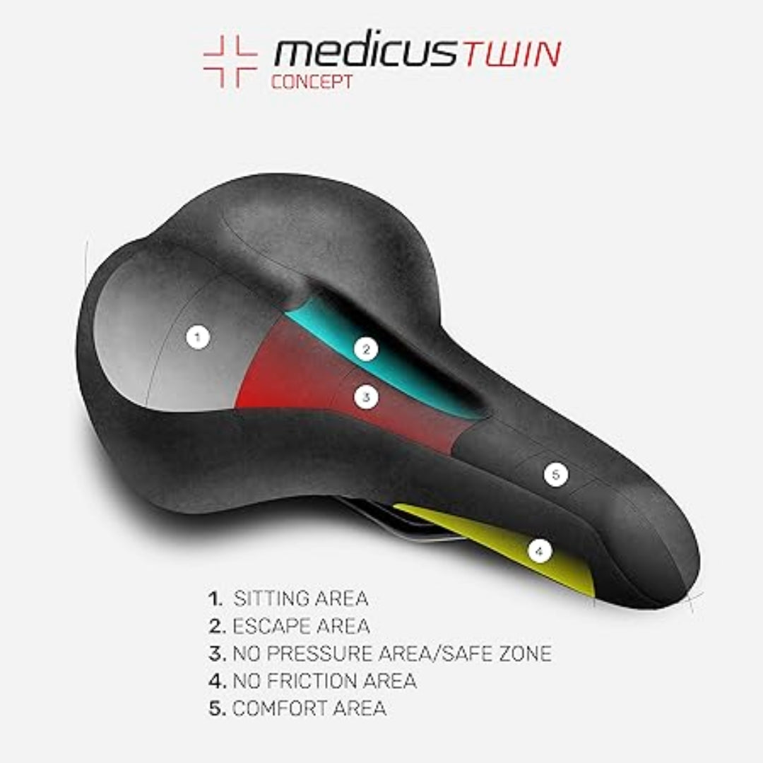 Wittkop Twin Medicus 1.0