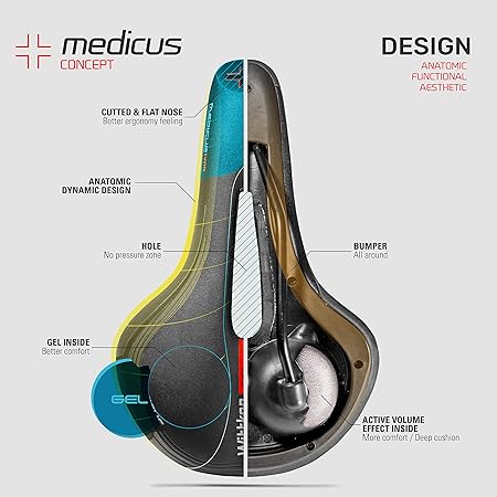 Wittkop Twin Medicus 3.0
